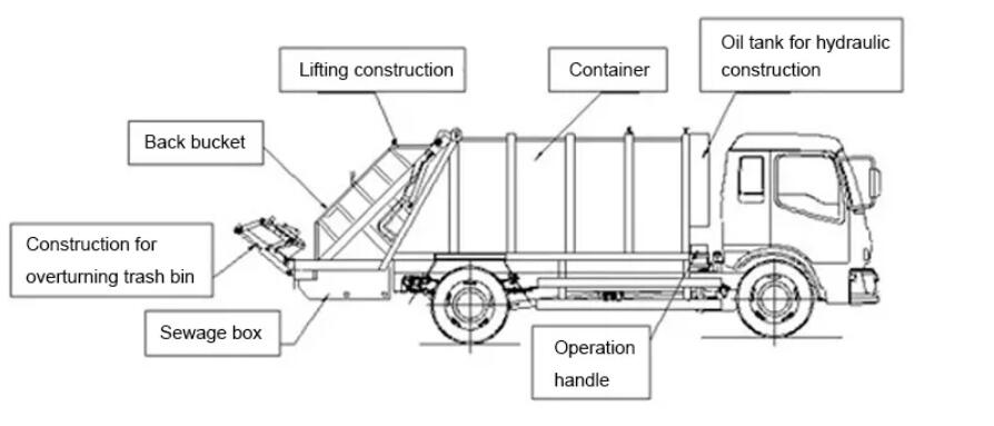 HOWO TX rear lift garbage truck