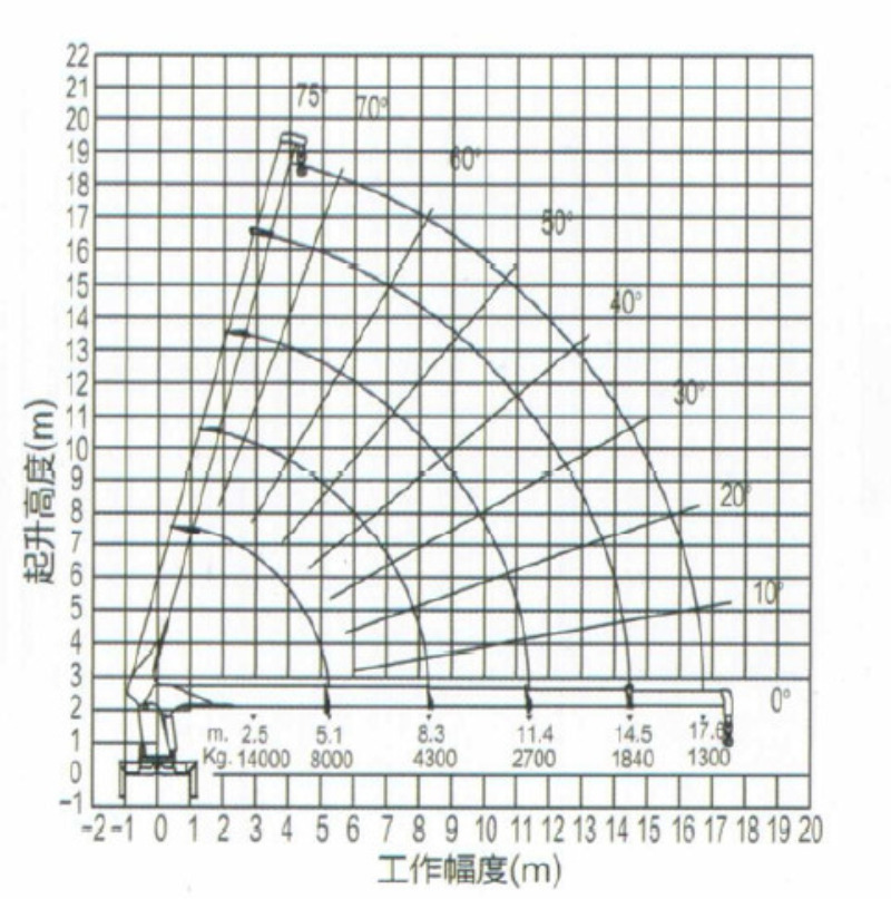 HOWO 8×4 telescopic boom crane truck