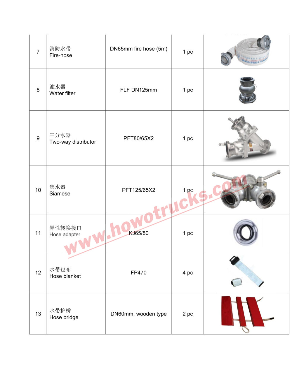 HOWO Foam Water Fire Truck Accessories List