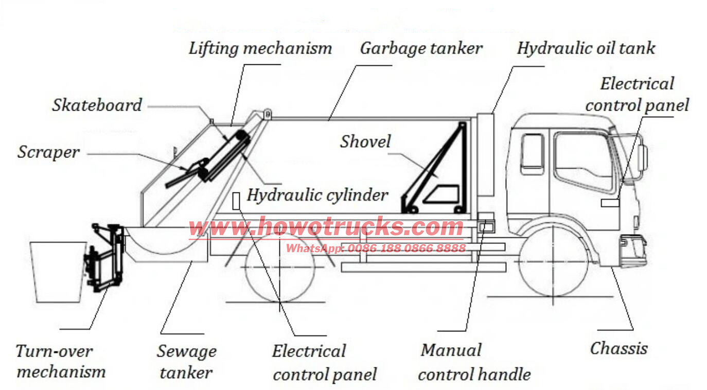 HOWO rear loader refuse truck structure