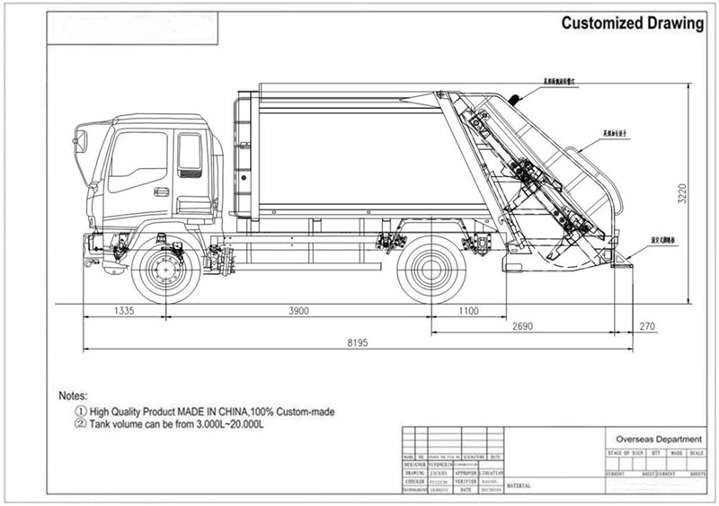 HOWO garbage rear loader truck
