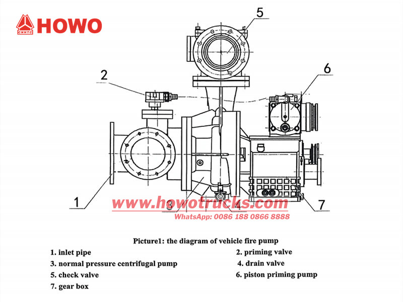 Fire rescue truck fire pump CB10 60 Fire rescue truck fire pump CB10 60